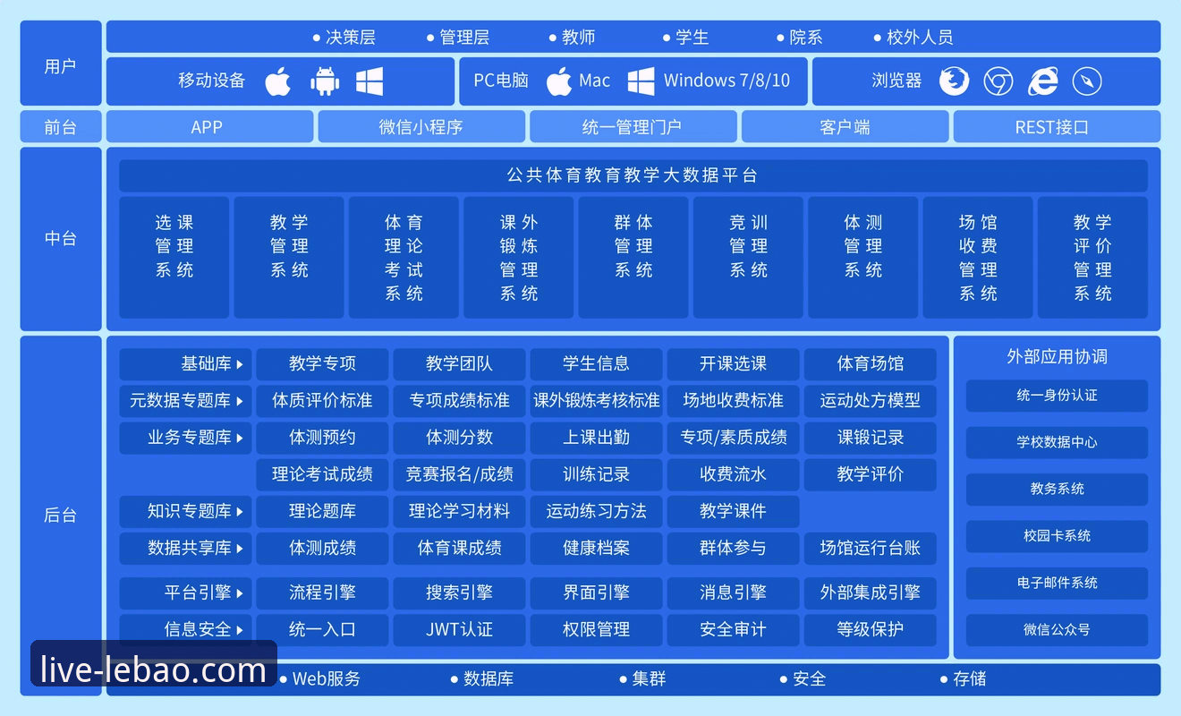 乐宝体育平台安全性深度分析：技术架构与用户实际体验全面解析